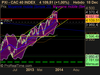 CAC 40 INDEX