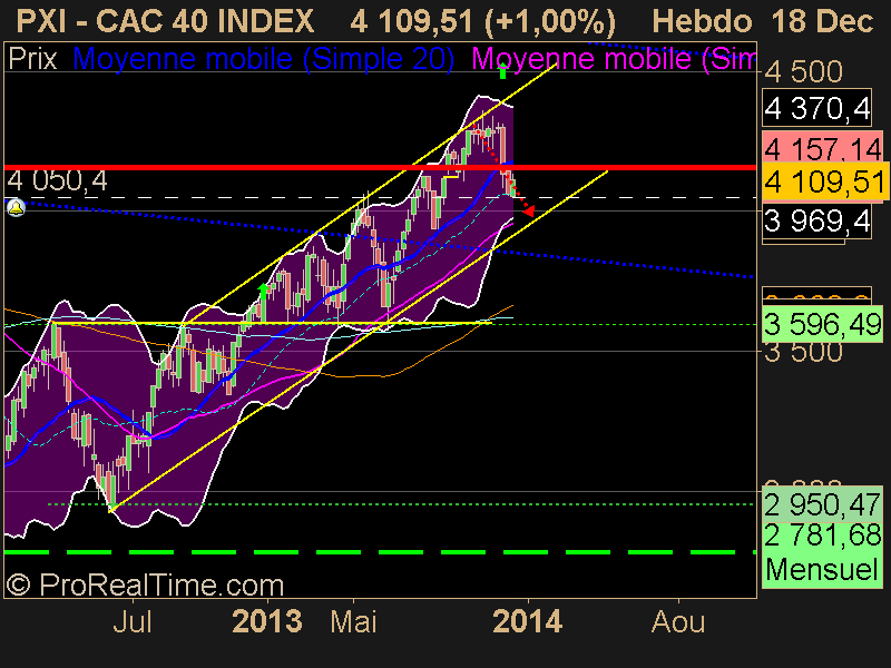 CAC 40 INDEX