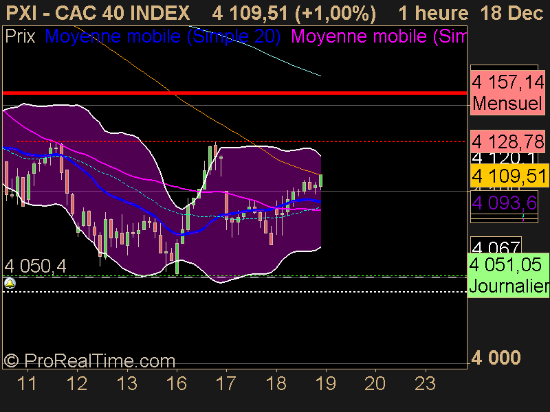 CAC 40 INDEX