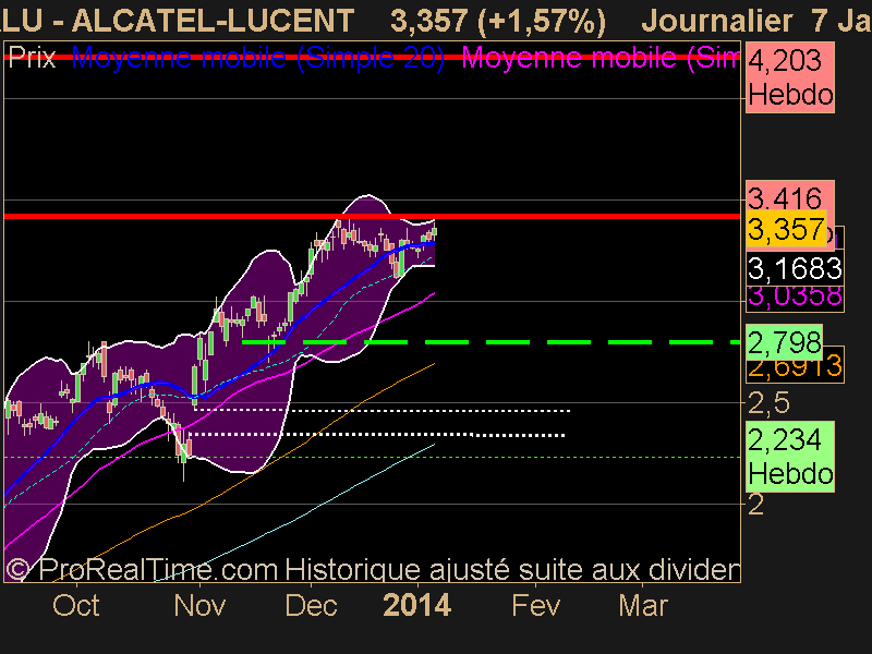 ALCATEL-LUCENT