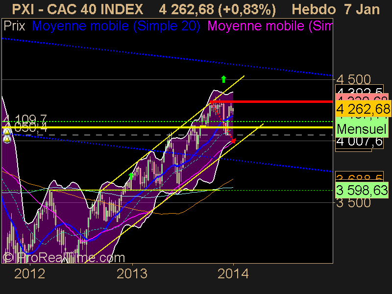 CAC 40 INDEX