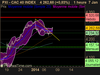 CAC 40 INDEX