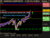 NASDAQ COMPOSITE