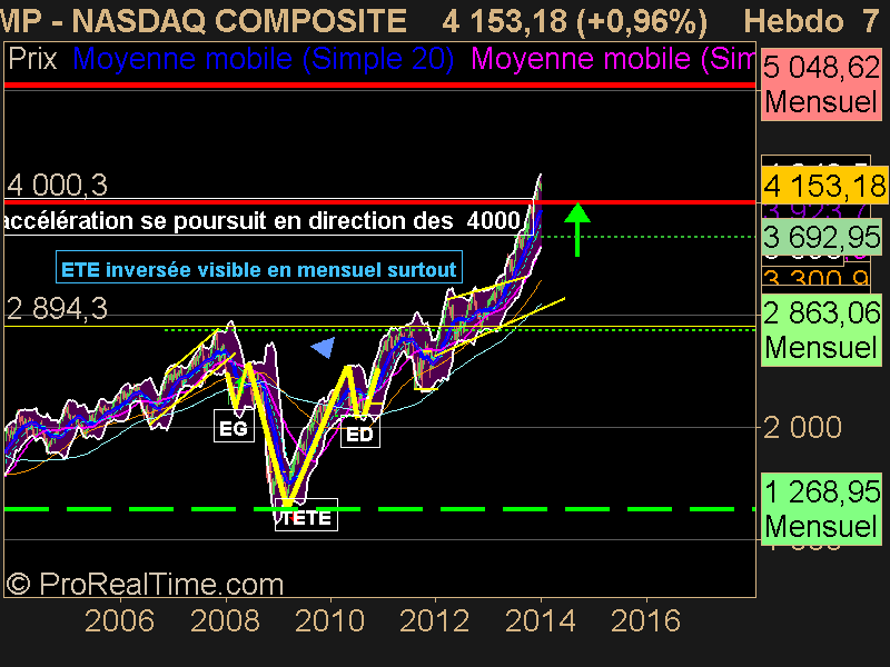 NASDAQ COMPOSITE