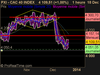 CAC 40 INDEX