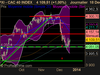 CAC 40 INDEX