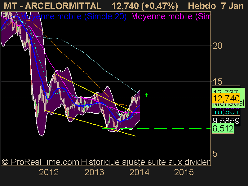 ARCELORMITTAL