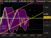 CAC 40 INDEX