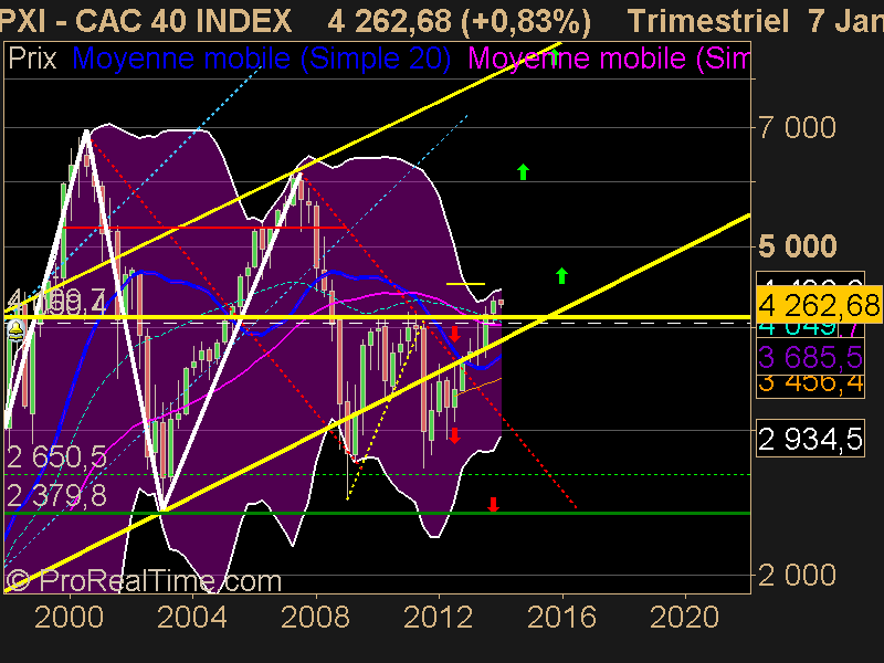 CAC 40 INDEX