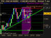 CAC 40 INDEX