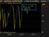 NASDAQ COMPOSITE