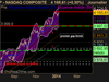 NASDAQ COMPOSITE