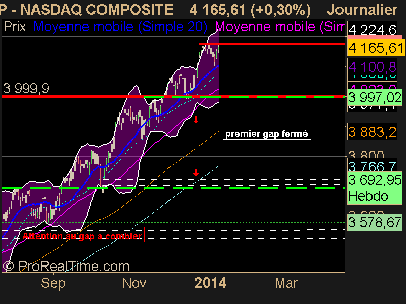 NASDAQ COMPOSITE