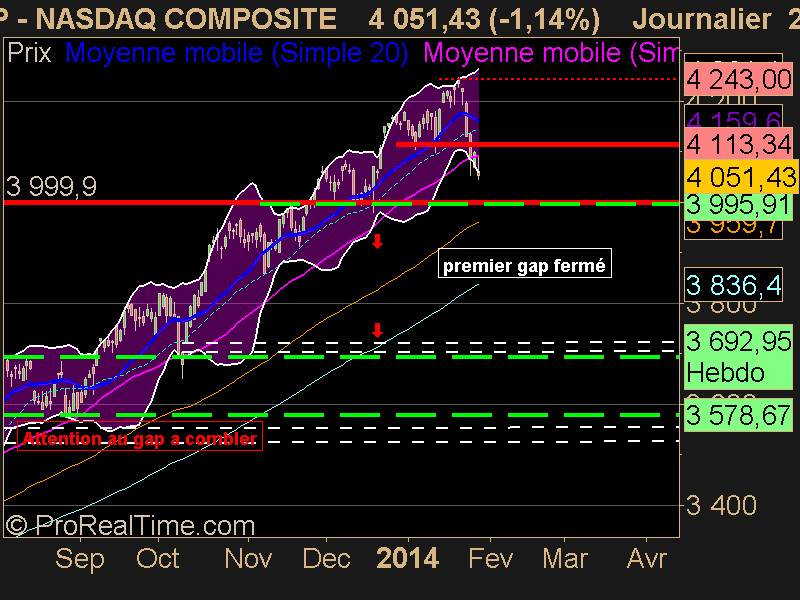 NASDAQ COMPOSITE