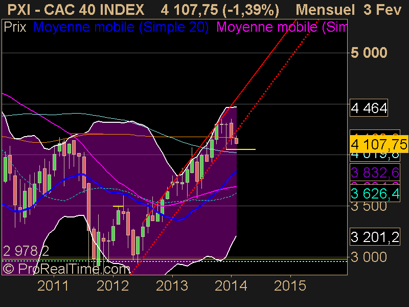 CAC 40 INDEX