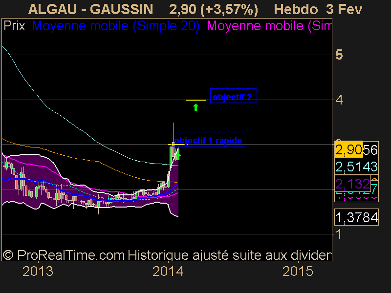 GAUSSIN