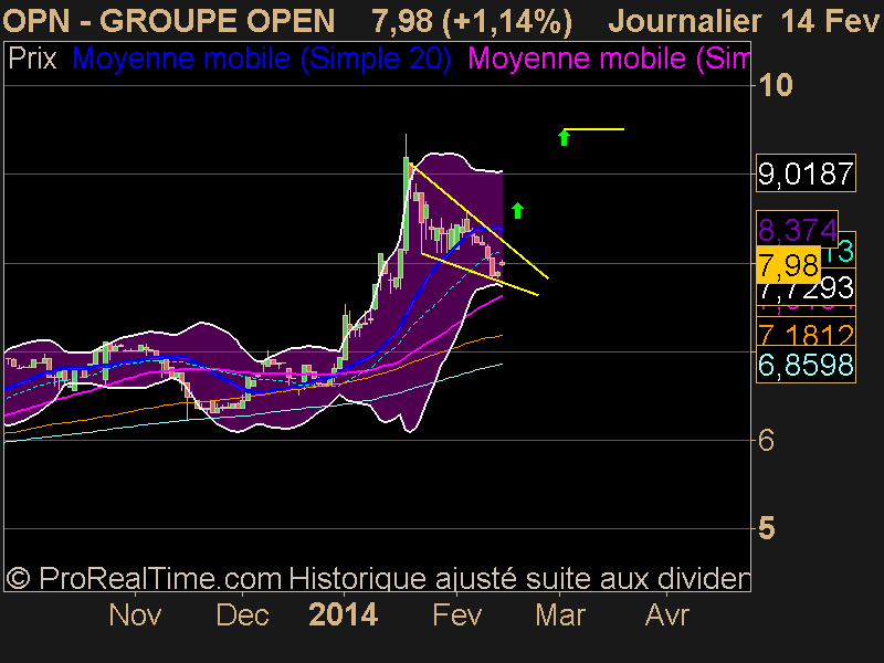 GROUPE OPEN