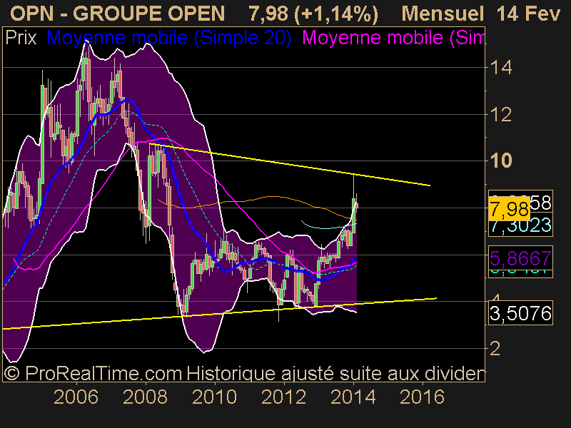 GROUPE OPEN