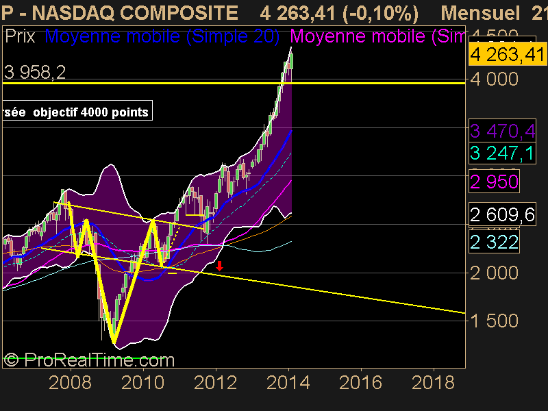 NASDAQ COMPOSITE