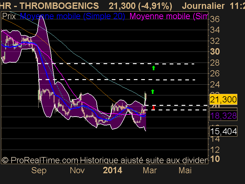 THROMBOGENICS