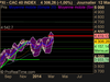 CAC 40 INDEX