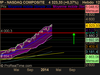 NASDAQ COMPOSITE