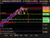 NASDAQ COMPOSITE