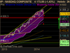 NASDAQ COMPOSITE