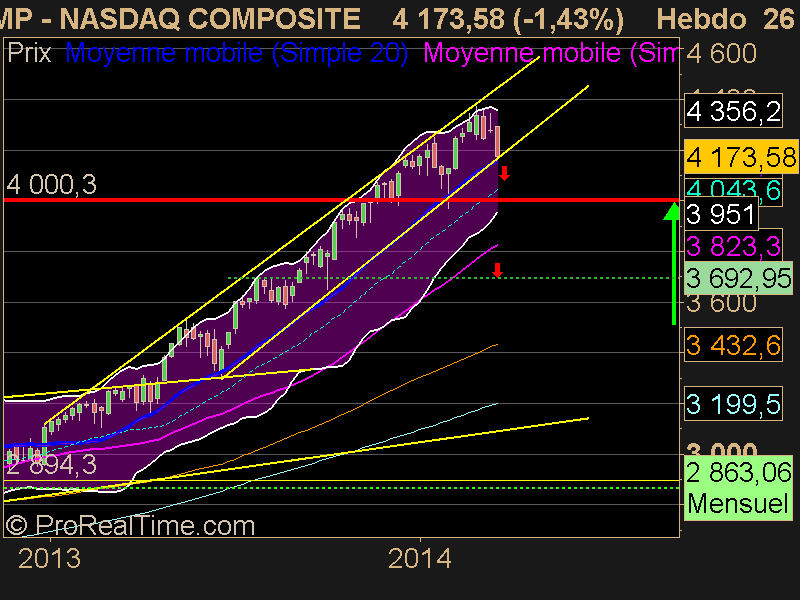 NASDAQ COMPOSITE