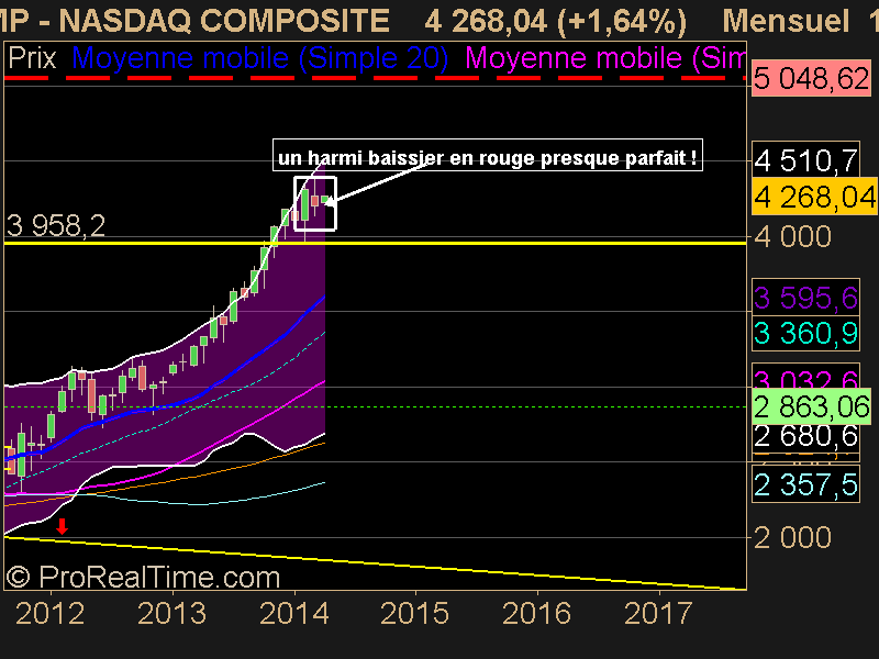 NASDAQ COMPOSITE