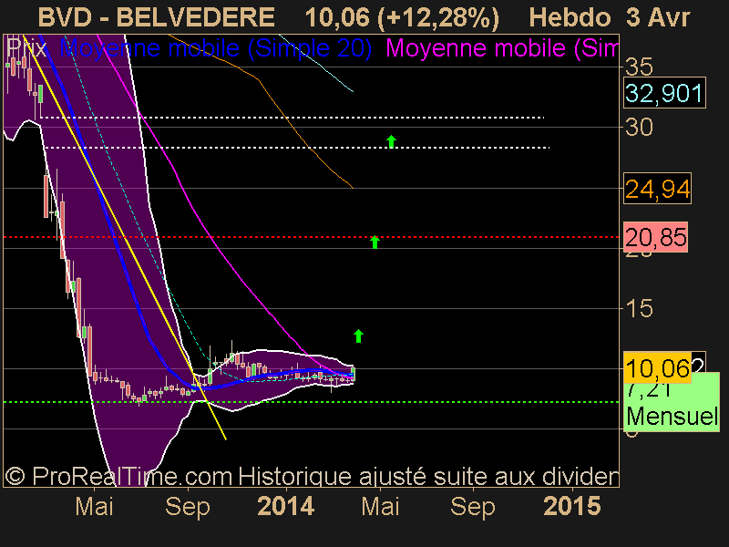 BELVEDERE