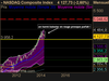 NASDAQ Composite Index