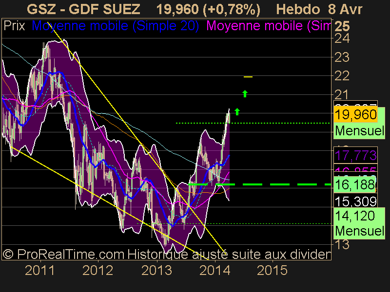 GDF SUEZ