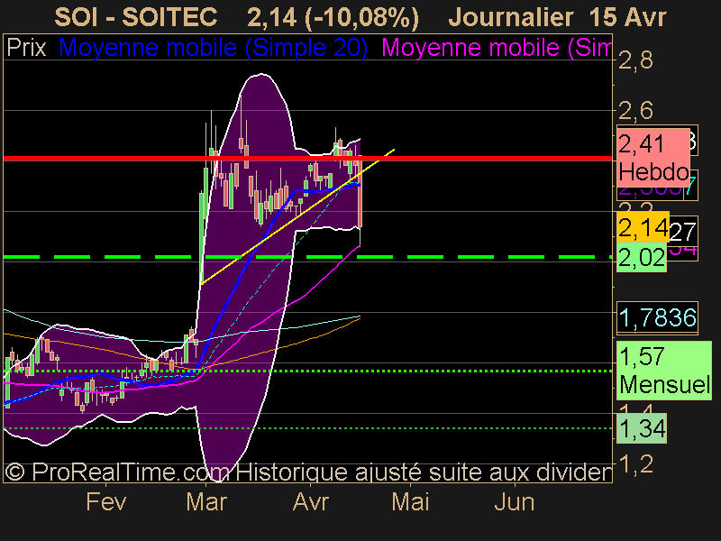 SOITEC