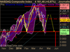 NASDAQ Composite Index