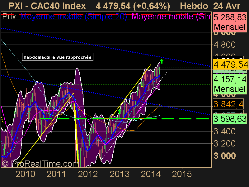 CAC40 Index