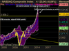 NASDAQ Composite Index