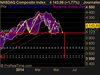 NASDAQ Composite Index