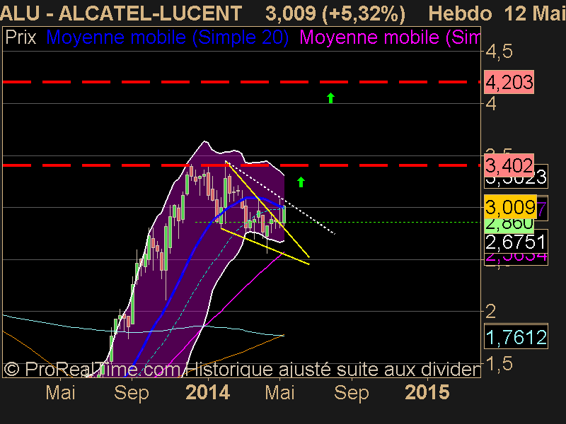 ALCATEL-LUCENT