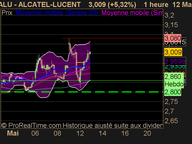 ALCATEL-LUCENT