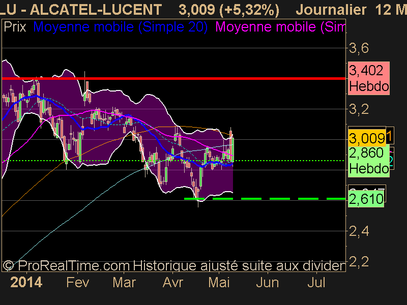 ALCATEL-LUCENT