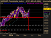 NASDAQ Composite Index