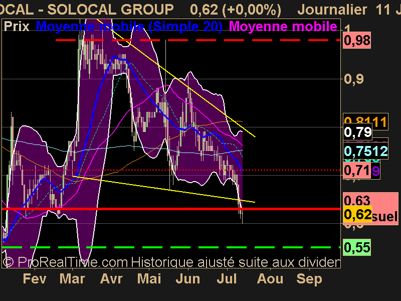 SOLOCAL GROUP