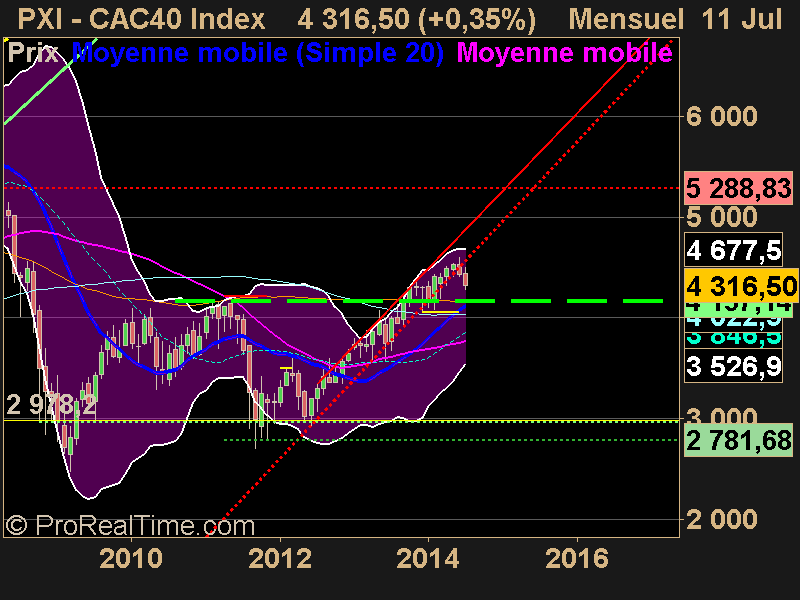 CAC40 Index