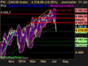 CAC40 Index