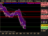 CAC40 Index