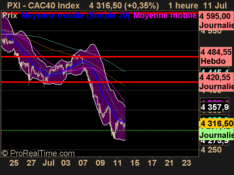 CAC40 Index