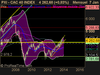 CAC 40 INDEX