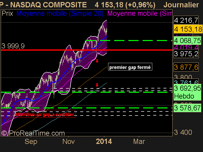 NASDAQ COMPOSITE