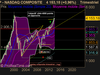 NASDAQ COMPOSITE